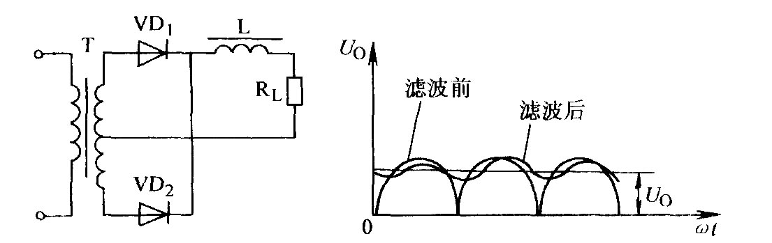 单相全波整流电感滤波电路