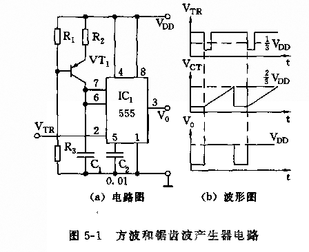 555方波和锯齿波产生器电路