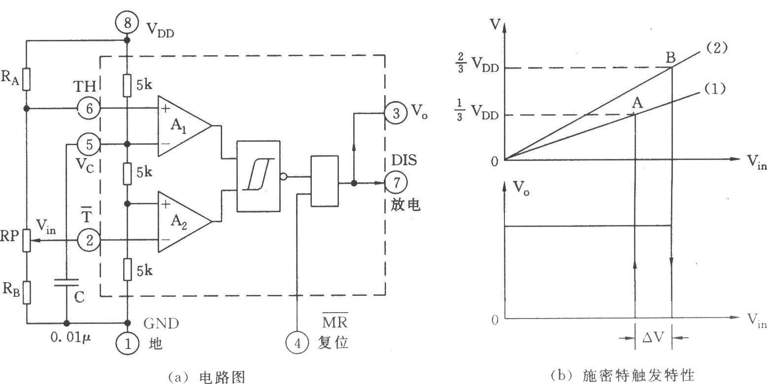 施密特触发电路及其触发特性