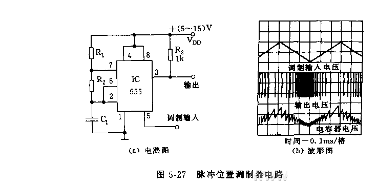 555脉冲位置调制器电路