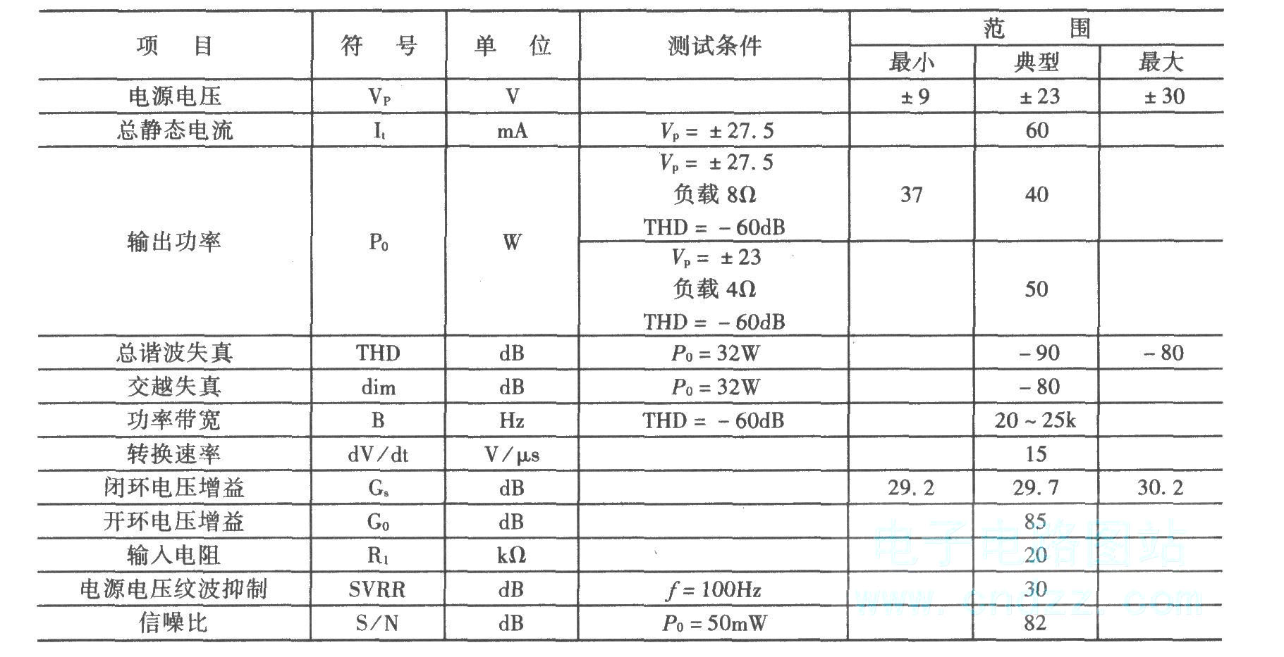 50W高保真性能音频集成功率放大器TDAl514A