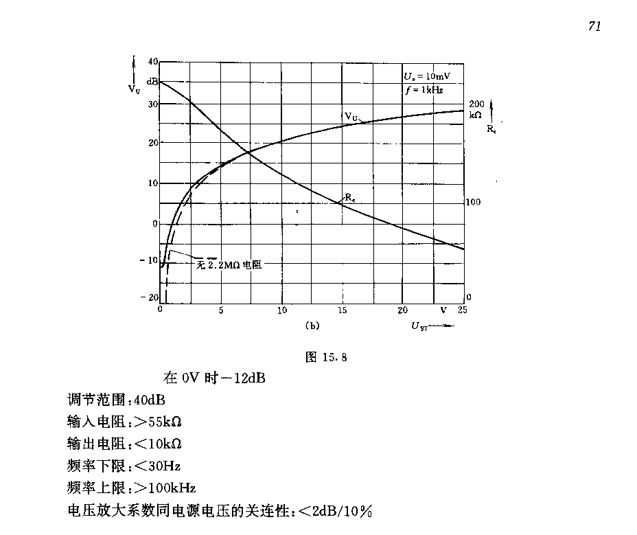 电子调节放大器电路