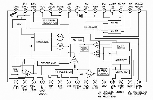 sony公司的高品质调频立体声接收芯片