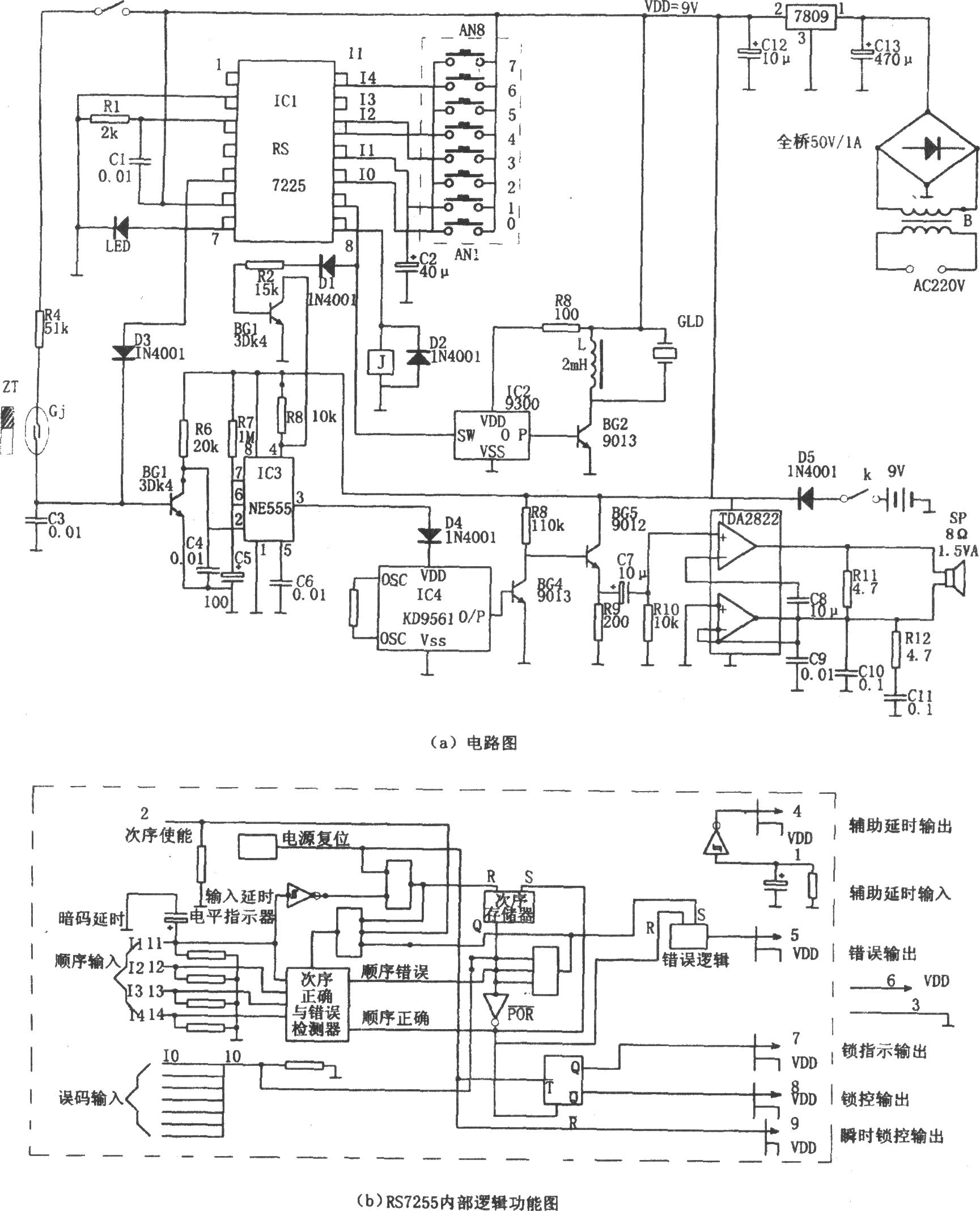 密码门铃报警器(RS7255、KD9561)