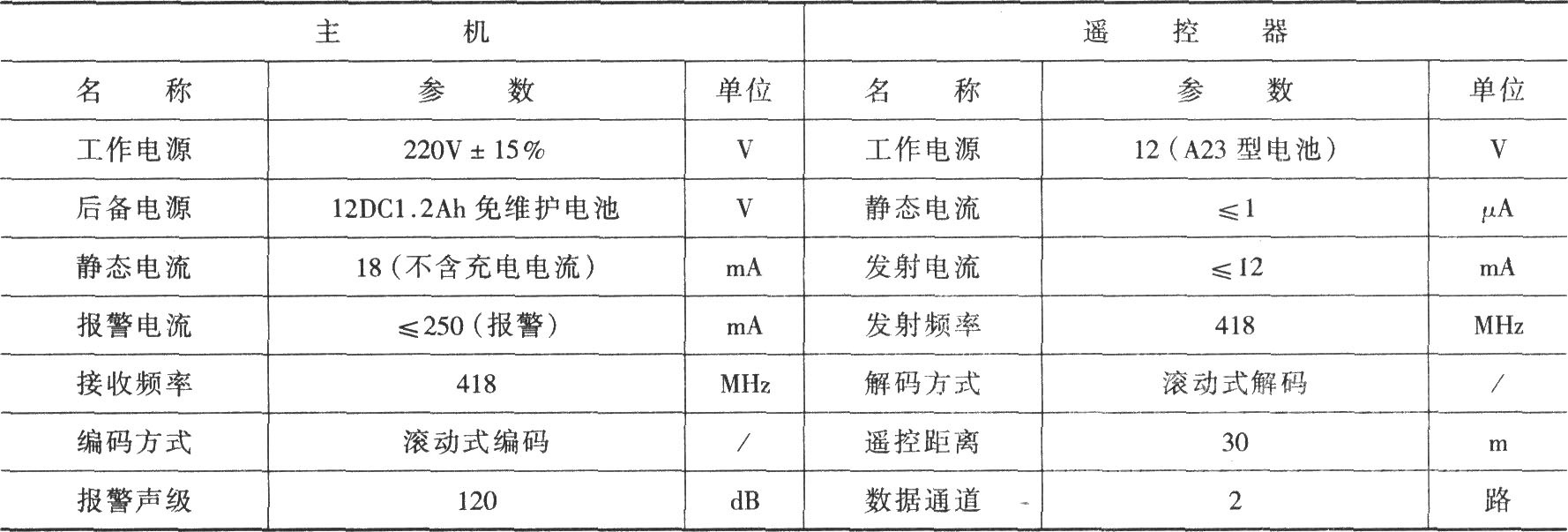 遥控电控锁报警器(TH151A/B,微振动传感器T968)