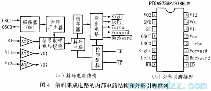 5功能遥控器PT8A977/978的应用电路