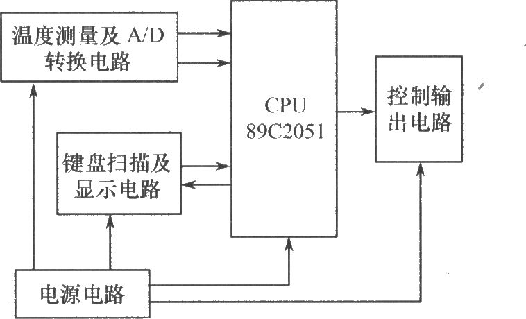 能快速加热、制冷的饮料温控机