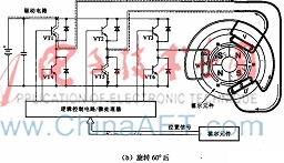无刷电动机的转子、定子和驱动电路b