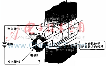 某瞬间有刷电动机线圈中电流方向及转子受力旋