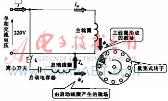 启动电容运转单相感应电动机的工作原理