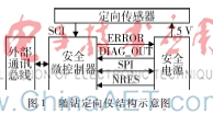  高可靠性随钻定向仪设计