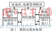 存储式测斜仪的研制