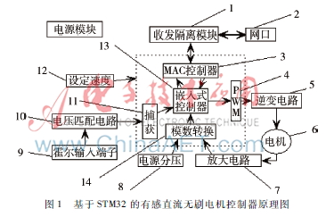 基于STM32的有感直流无刷电机控制器