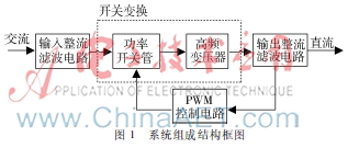 简易数字控制开关电源设计与实现