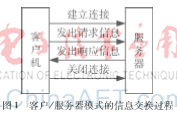 HTTP接口自动化测试方法研究