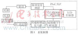 基于PSoC的无创血糖检测的微弱信号采集