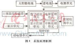 适用于阳台农业的智能植物联网看护系统