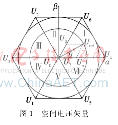 基于FPGA的SVPWM过调制算法的设计