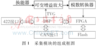 高精度回声数据采集模块的设计