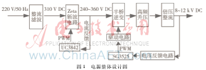 基于SG3525的高压除尘电源的设计