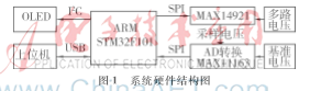 基于STM32的隔离集成式多路电压监测设