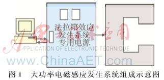 大功率电磁感应发生系统电源设计