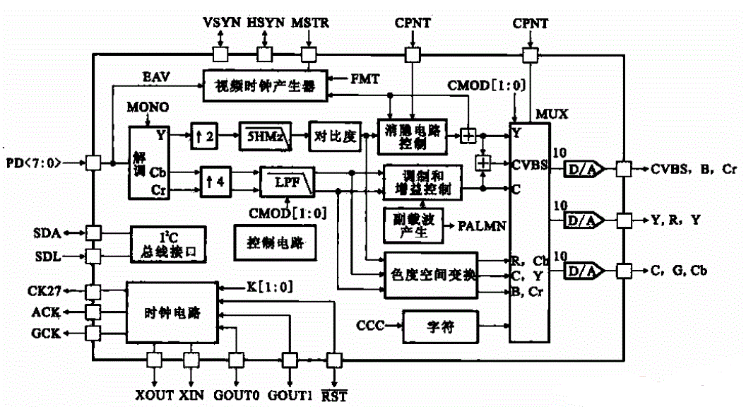 数码视频编码电路（AV3168）