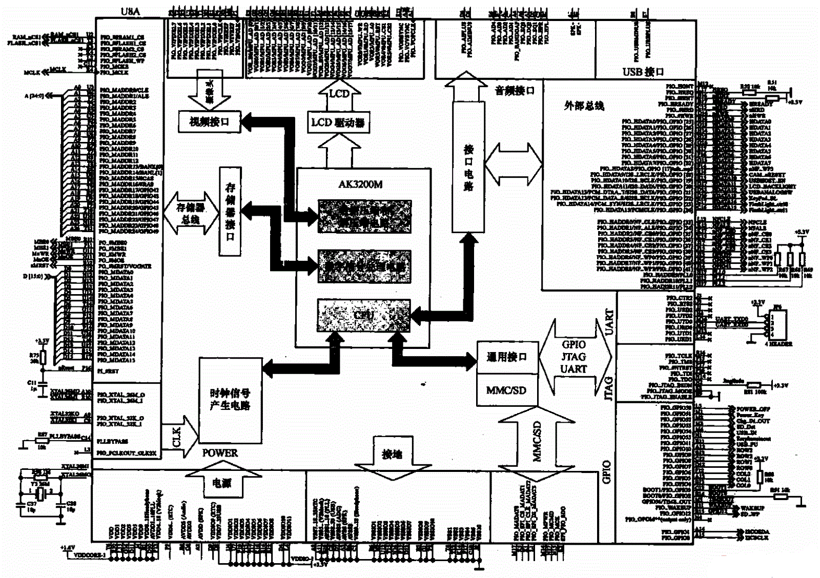 采用AK3200M芯片的CPU和家麻雀电路