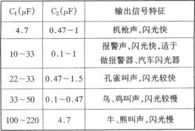 由SGZ07声、光报警集成电路构成双频率声、光信号源电路