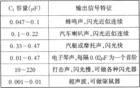 由SGZ07声、光报警集成电路构成单频率声、光信号源电路