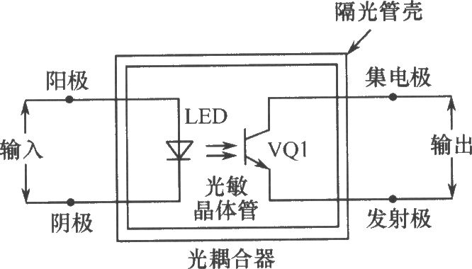 基本的光电耦合器器件