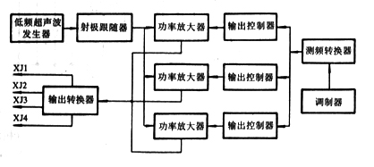 低频超声波电子治疗仪