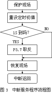 单片机控制红外线防盗报警器