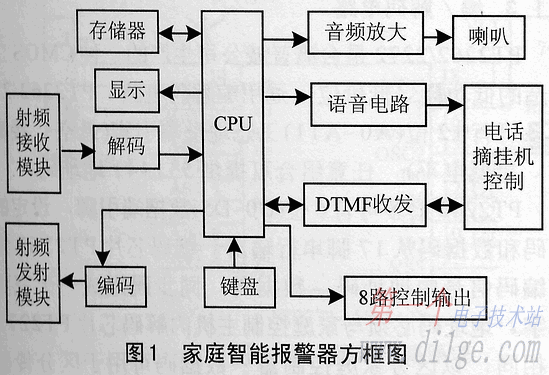 智能无线防盗系统的设计