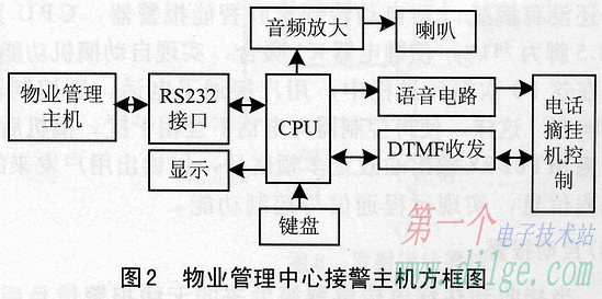 智能无线防盗系统的设计