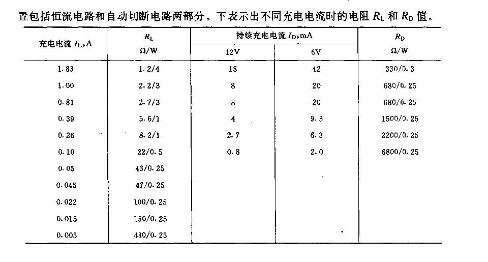 镍镉蓄电池用6v(12v)／2A自动充电装置