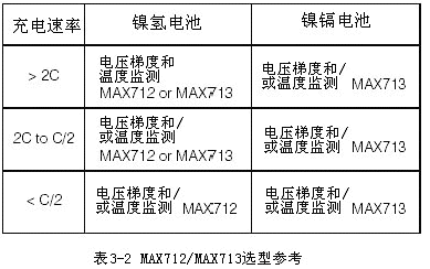 可编程快速充电管理芯片MAX712/ MAX713电路