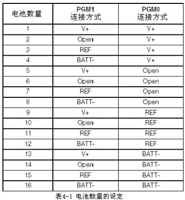 可编程快速充电管理芯片MAX712/ MAX713电路