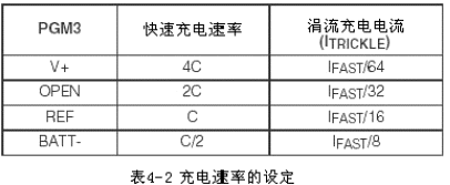 可编程快速充电管理芯片MAX712/ MAX713电路