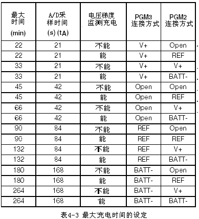 可编程快速充电管理芯片MAX712/ MAX713电路