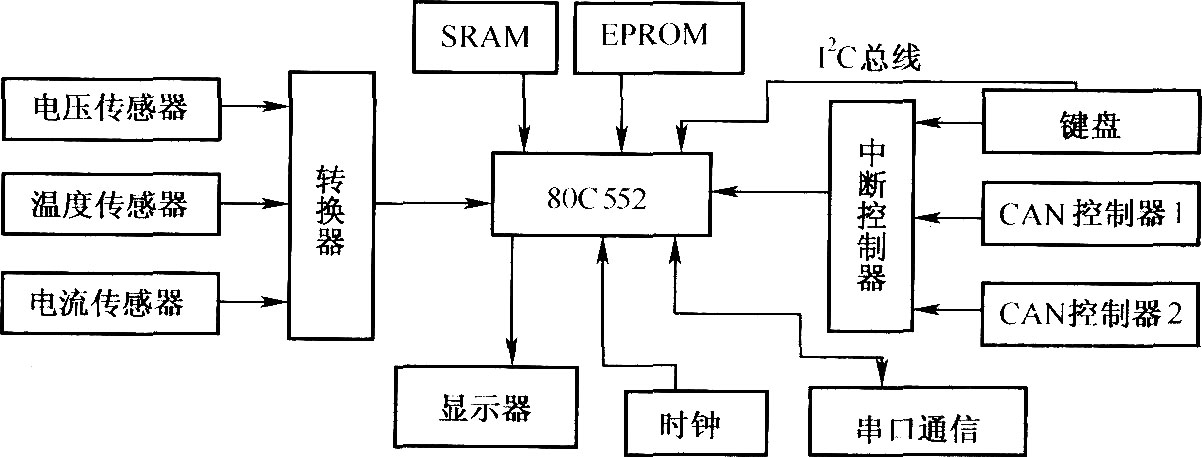 基于CAN总线的电池管理系统结构框图