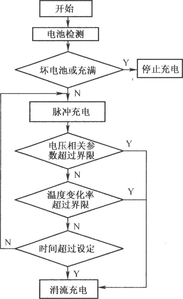 智能充电系统原理框图(TOP225Y)