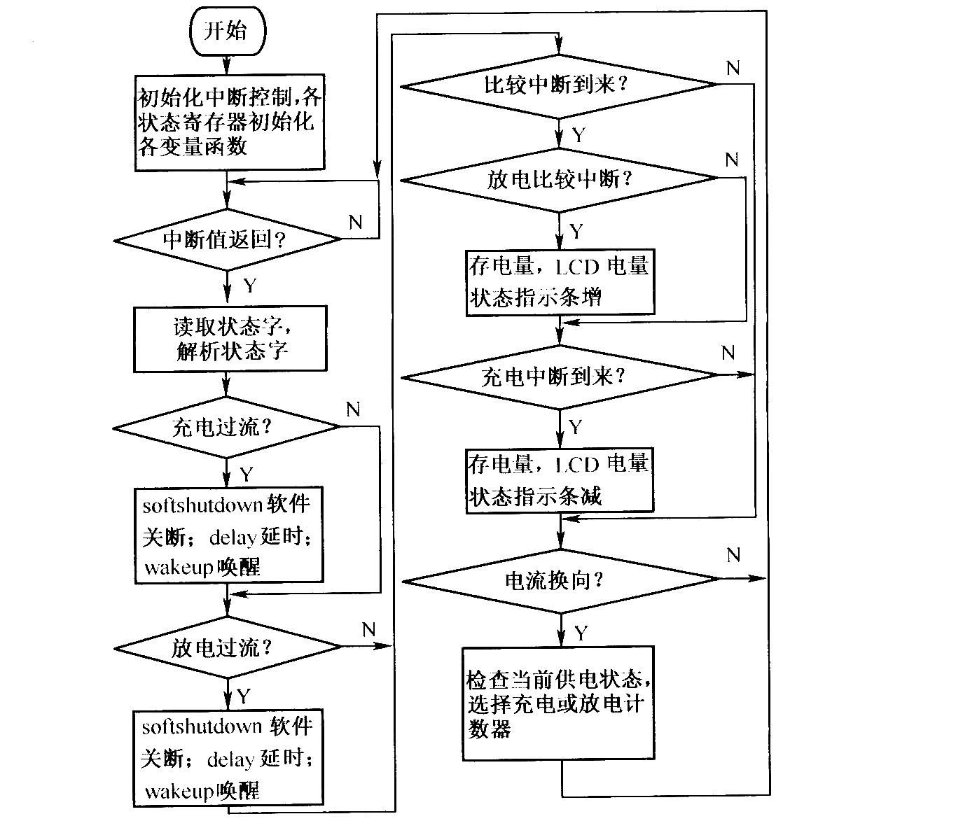 由MAXl660构成的充放电系统