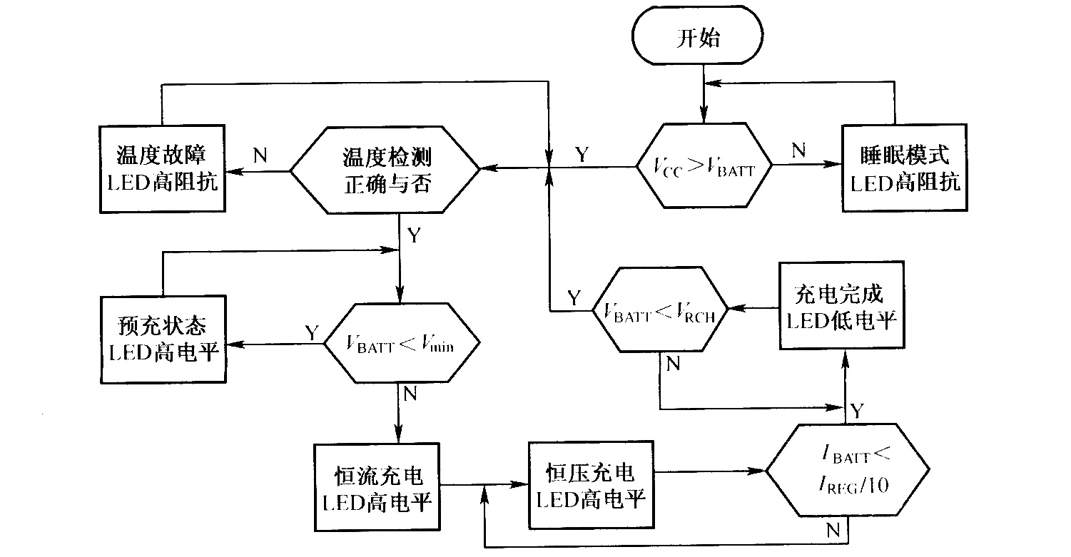 BQ2057的充电流程图