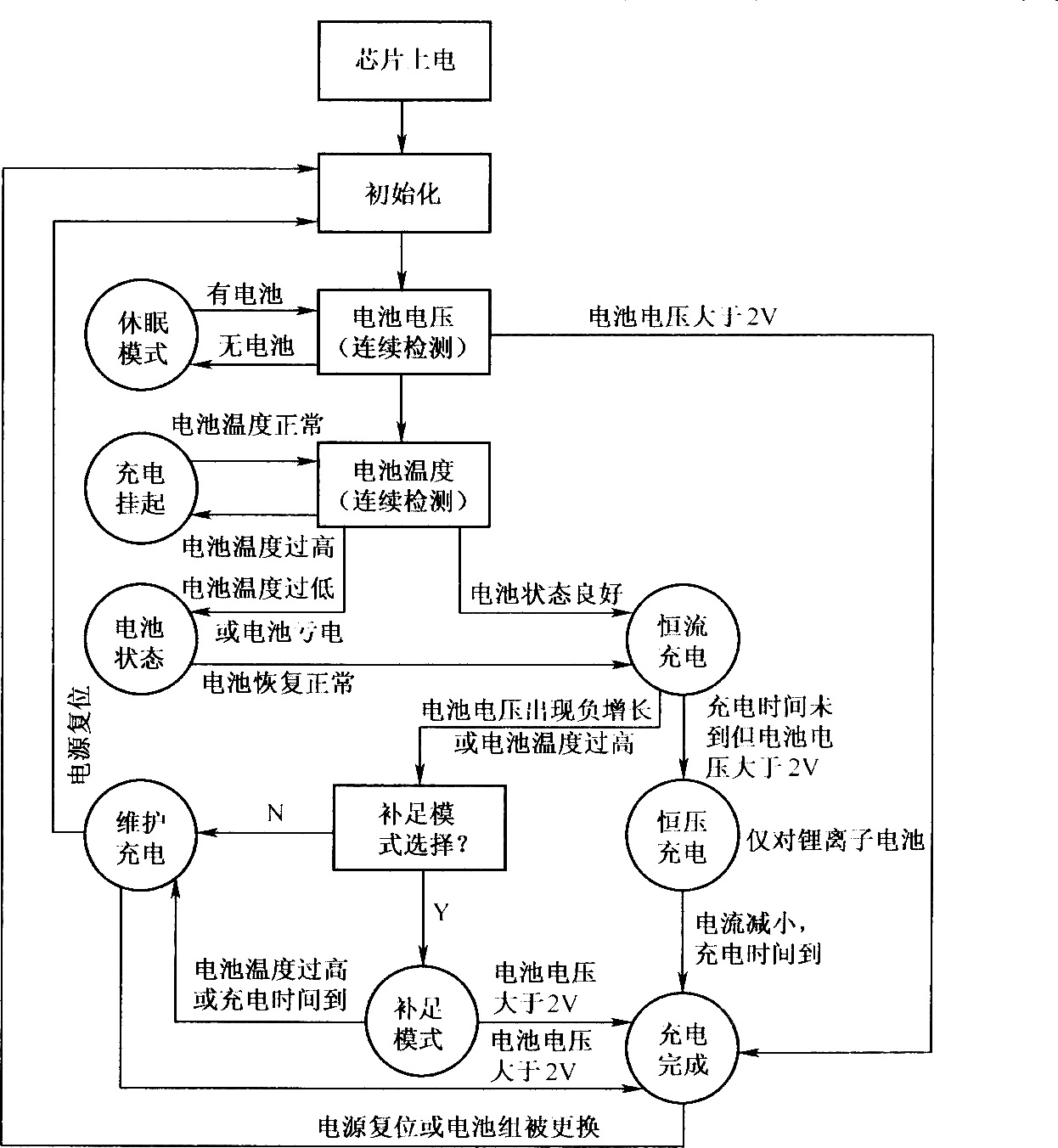 BQ2000充电管理流程图