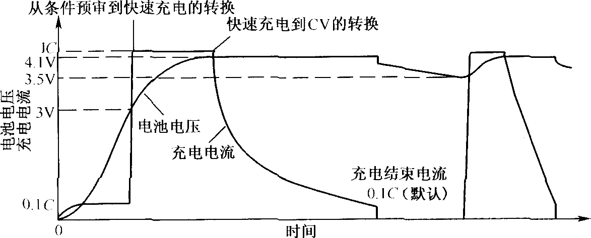 LP3945构成的独立型充电器