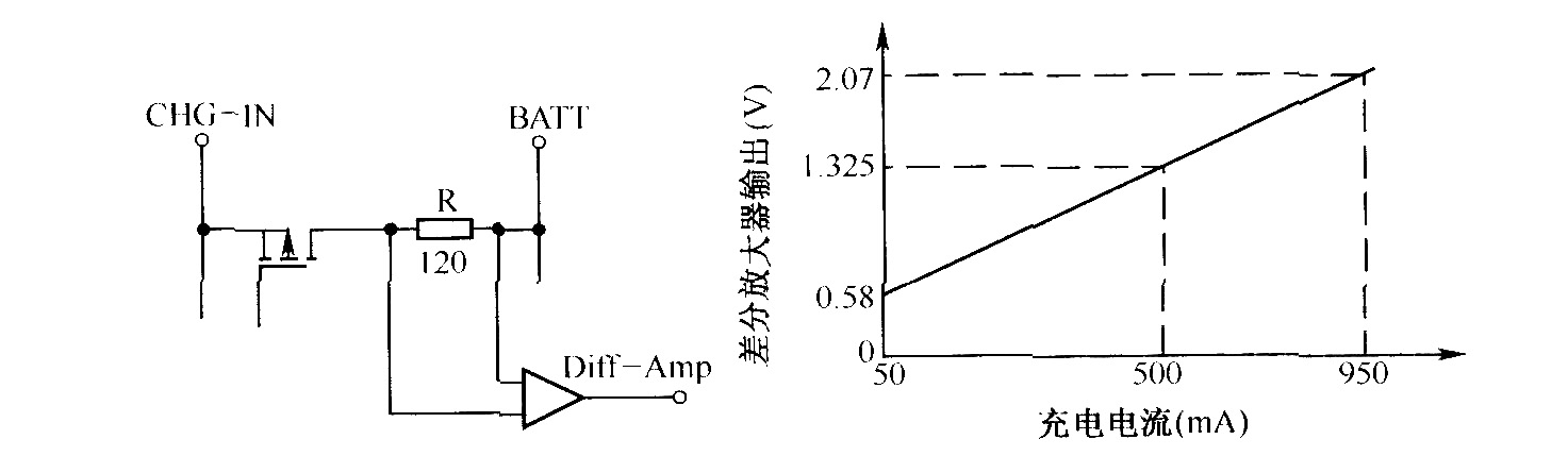 LP3945构成的独立型充电器