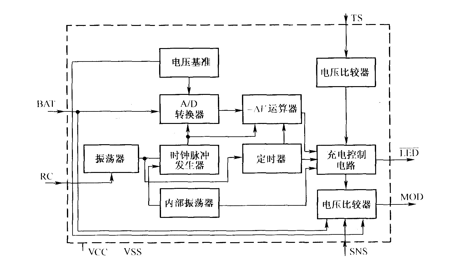 BQ2000充电控制器