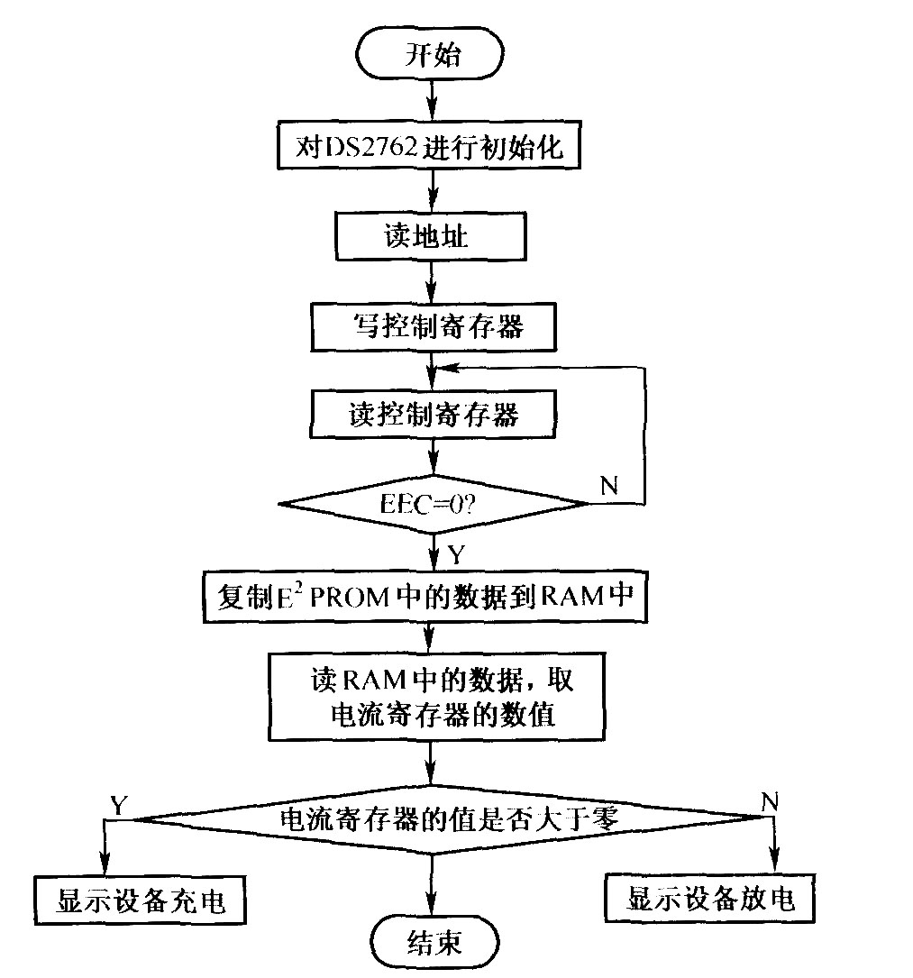 以DS2762为核心设计的智能锂离子电池监测系统的硬件结构