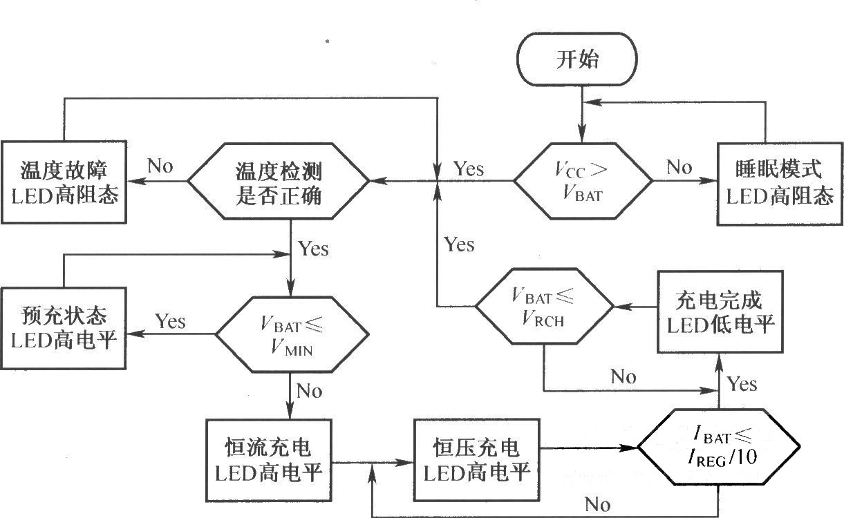 BQ2057的充电状态流程